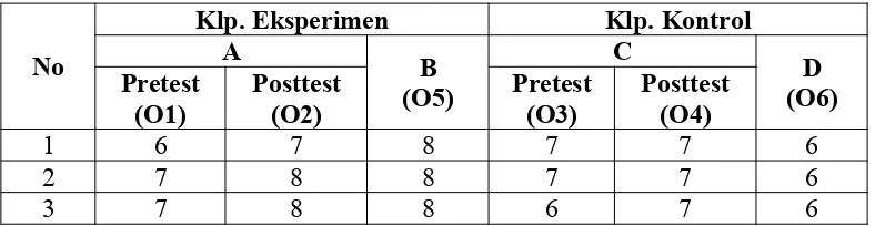 Tabel 4.10. Tabel Kerja untuk Membandingkan Rerata