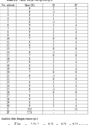 Tabel 2.2. Tabel Kerja Menghitung D