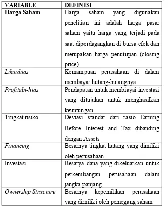 Tabel 1. Definisi Operasional Variabel