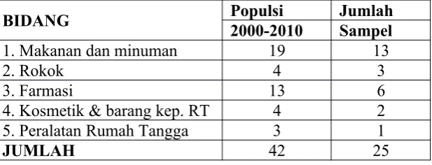 gambar berikut ;