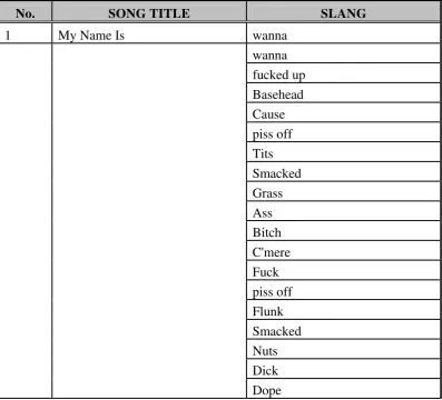 Table 1: Slang found in “My Name Is” 