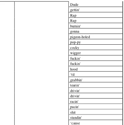 Table 3: Slang found in “Shake That” 