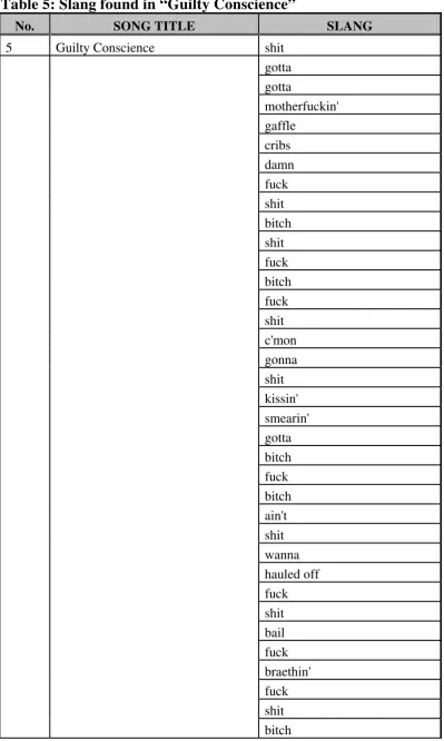 Table 5: Slang found in “Guilty Conscience” 