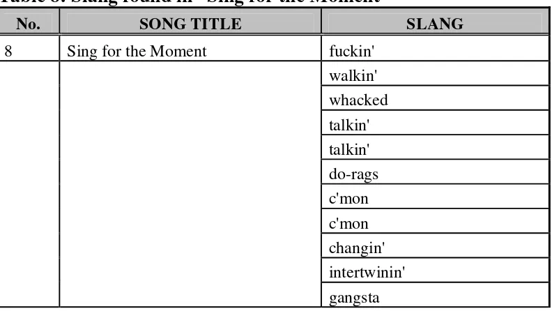 Table 8: Slang found in “Sing for the Moment” 
