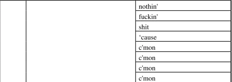 Table 9: Slang found in “Lose Yourself” 
