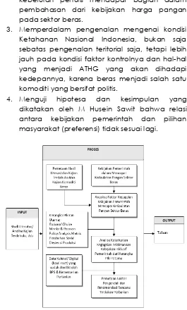 Gambar 1. Model Metodologi Penelitian  