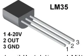 Gambar. 3 Bentuk Sensor LM35