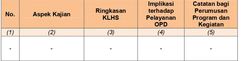 Tabel 2.9 Hasil Telaahan Pola Ruang Wilayah Kabupaten Sampang 