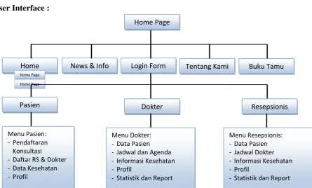 Gambar 6. User Interfaces 