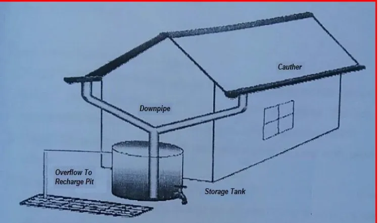 Gambar 6.22 Pemanfaatan Air Hujan dengan Bangunan Akuifer Buatan Simpanan Air Hujan (ABSAH) 