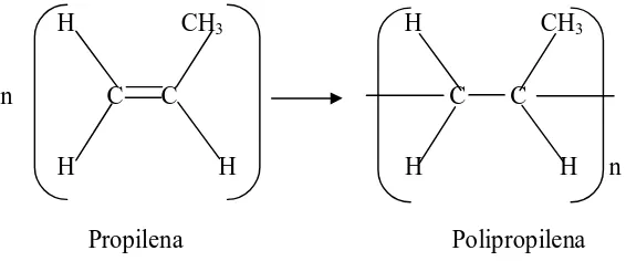Gambar 2.1.2. Reaksi Polimerisasi dari propilena menjadi polipropilena 