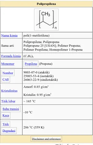 Tabel 2.5. Karakterisasi dari polipropilena 