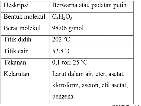 Tabel 2.7. karakterisasi maleat anhidrida 
