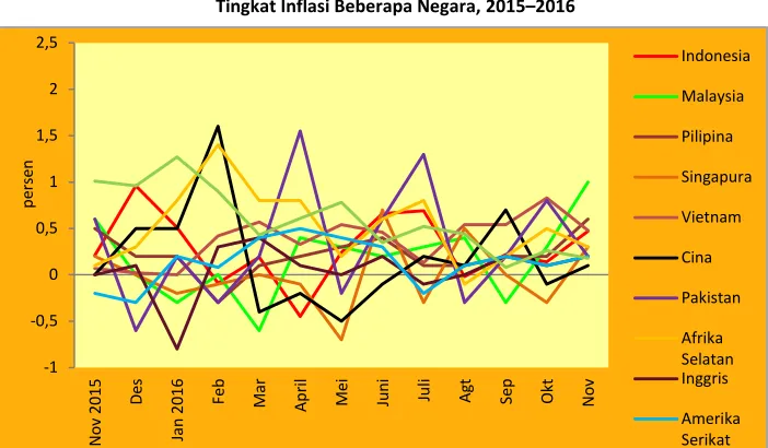 Tabel 1.5 
