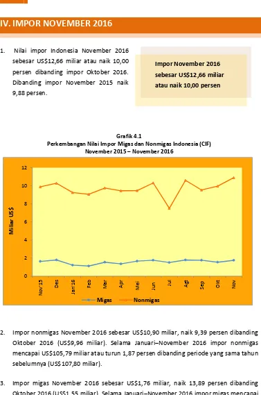 Grafik 4.1 Perkembangan Nilai Impor Migas dan Nonmigas Indonesia (CIF) 