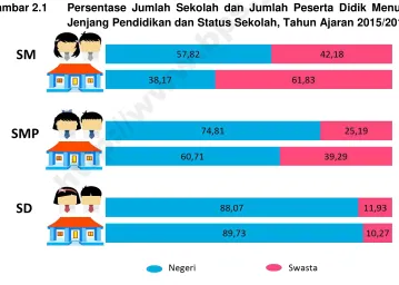 Gambar 2.1  http://www.bps.go.id