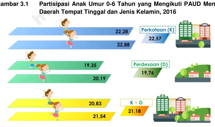Gambar 3.1 http://www.bps.go.id
