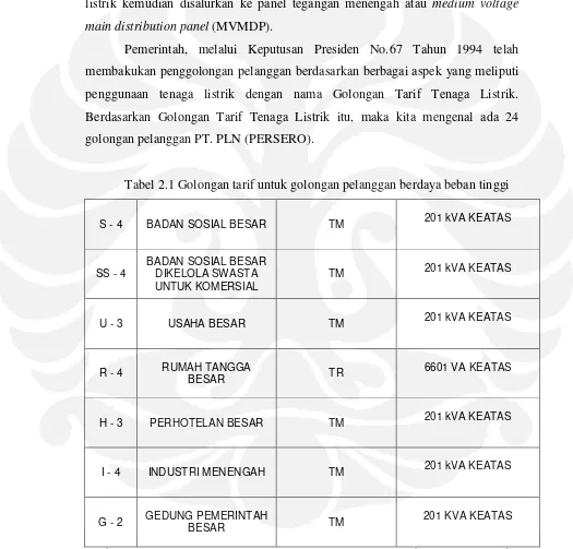 Tabel 2.1 Golongan tarif untuk golongan pelanggan berdaya beban tinggi 