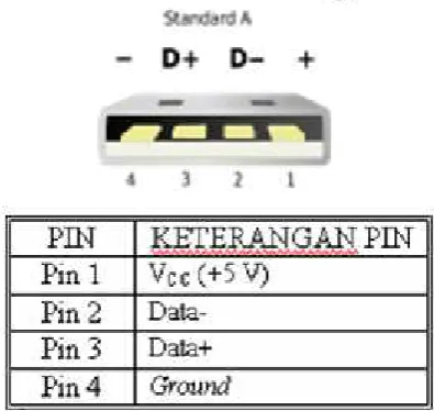 Gambar 2.4. Keyboard Komputer