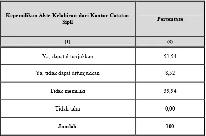 TABEL 1.12 