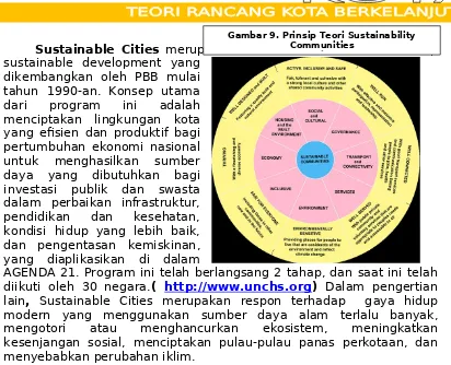 Gambar 9. Prinsip Teori SustainabilityCommunities