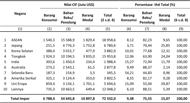 Tabel 4.3 