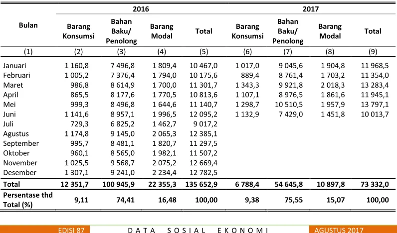 Tabel 4.5 