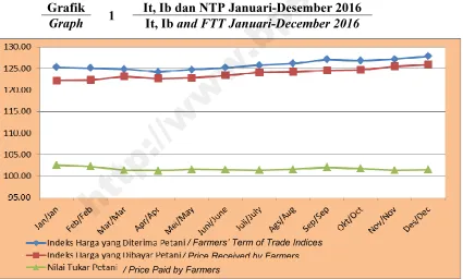 Grafik http://www.bps.go.id