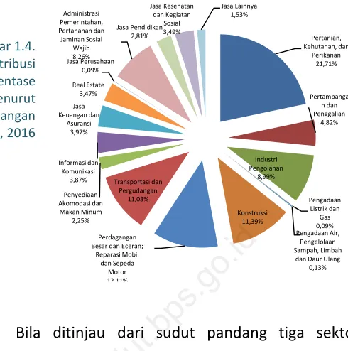 Gambar 1.4. 