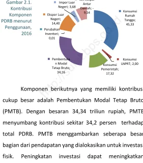 Gambar 2.1. 