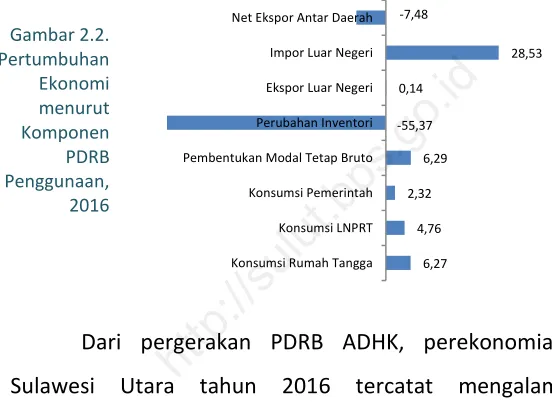 Gambar 2.2. 