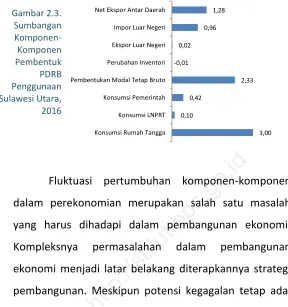 Gambar 2.3. 