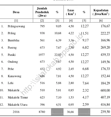 Tabel : 3.1. 