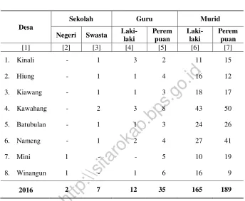 Tabel : 4.2. 