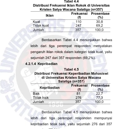 Tabel 4.4 Distribusi Frekuensi Iklan Rokok di Universitas 