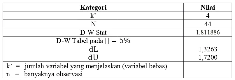 Tabel 6