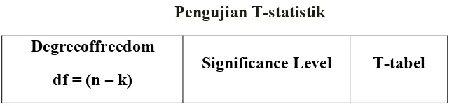 Tabel 8Pengujian T-statistik