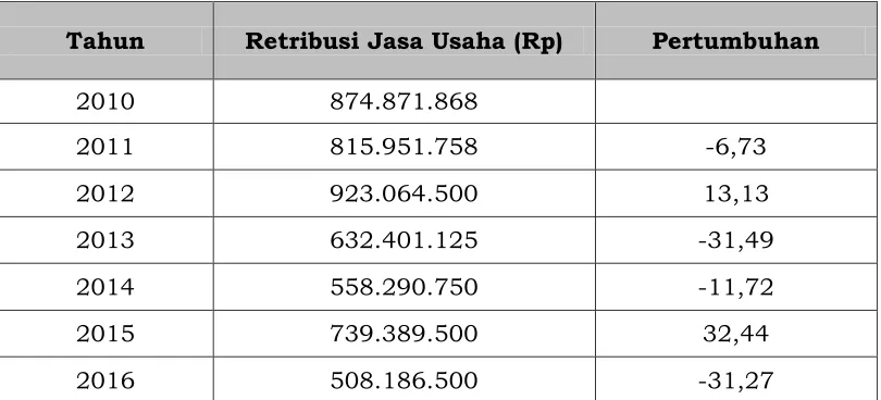 Tabel 3.16 