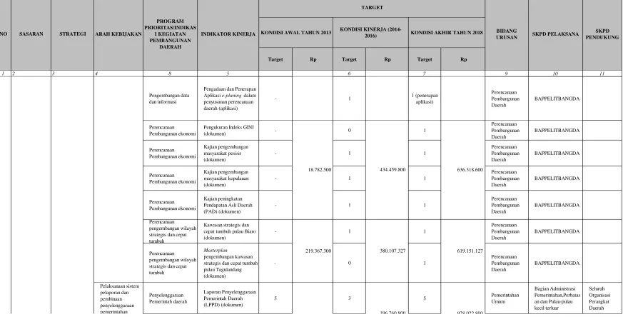 Tabel 6.4