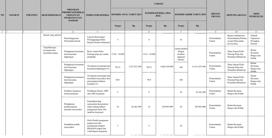 Tabel 6.4