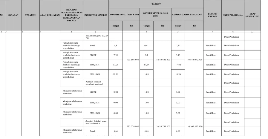 Tabel 6.4