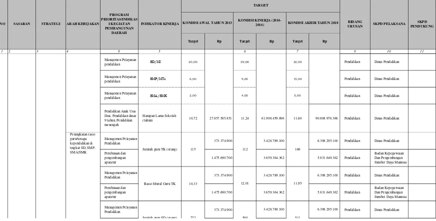 Tabel 6.4