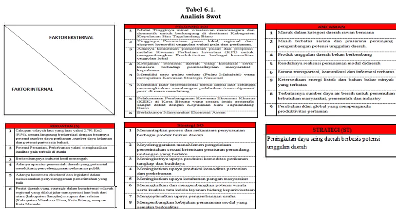 Tabel 6.1. 