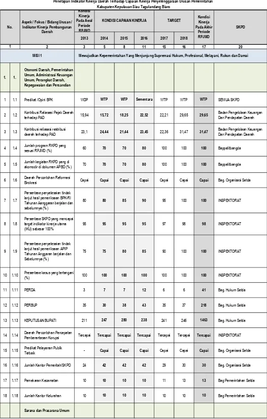 Tabel 8.1 