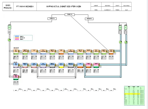 Gambar 4. 5 Current State Value Stream Mapping Section Cabinet Side