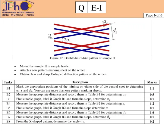 Figure 12: Double-helix-like pattern of sample II 
