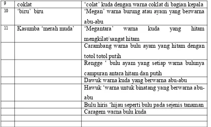 Gambar 1 Warna Dasar dan Istilah warna khusus Bahasa Sunda