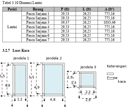 Tabel 3.9 Material Lantai