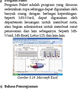 Gambar 5.19. Microsoft Excel 