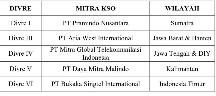 Tabel 1 : Mitra KSO 